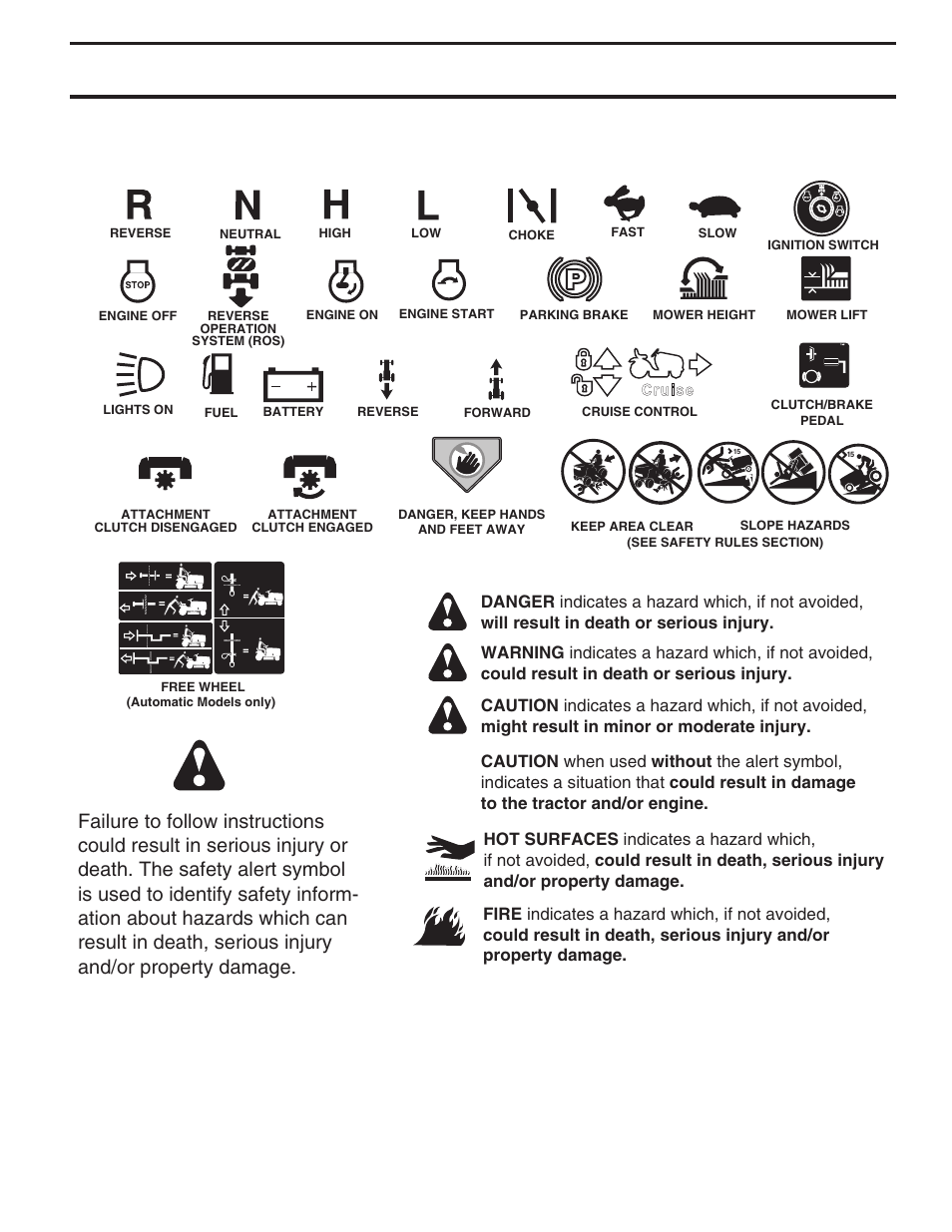 Operation | Husqvarna YTH2242 TF User Manual | Page 7 / 44