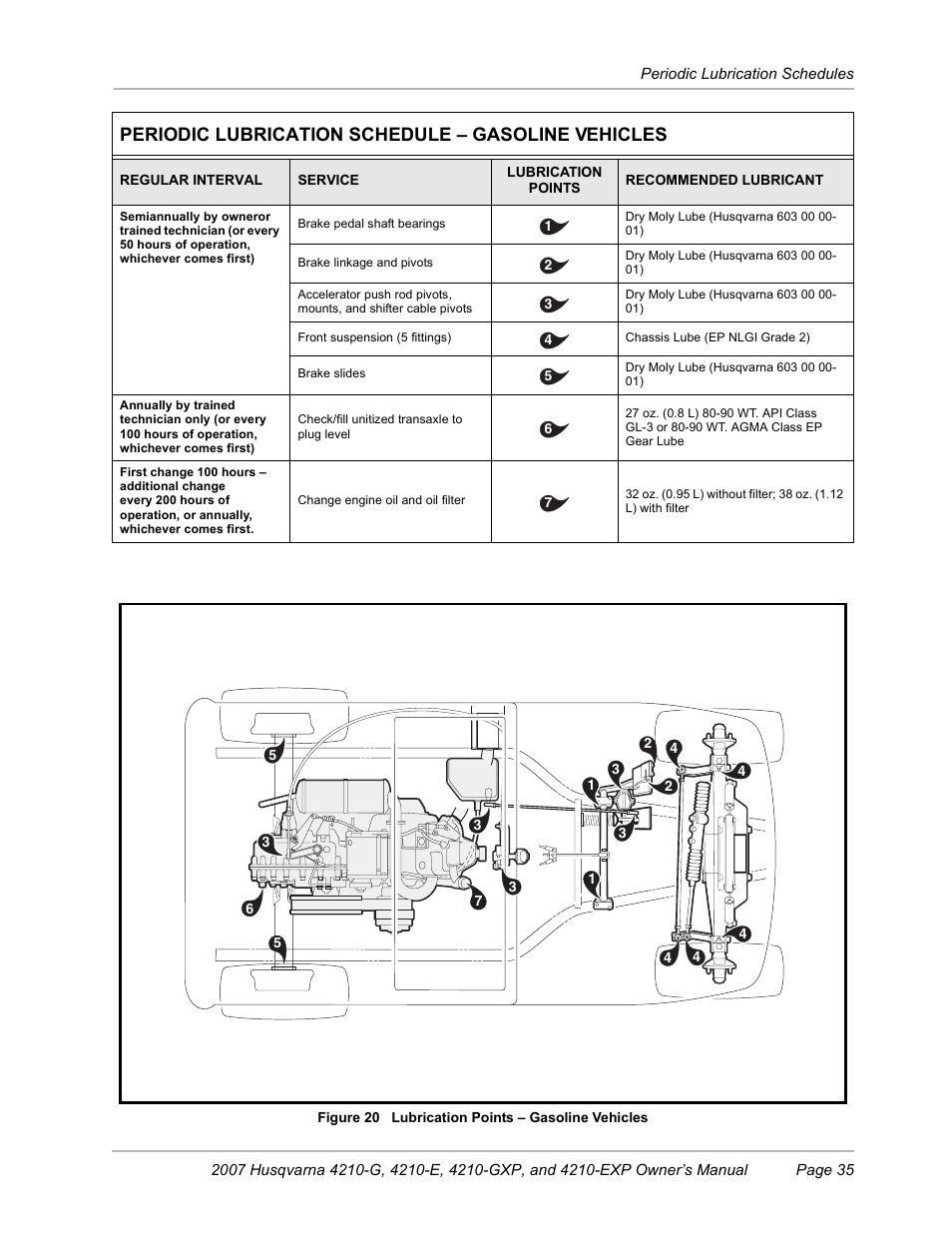 Periodic lubrication schedule – gasoline vehicles | Husqvarna HUV4210-G User Manual | Page 37 / 60