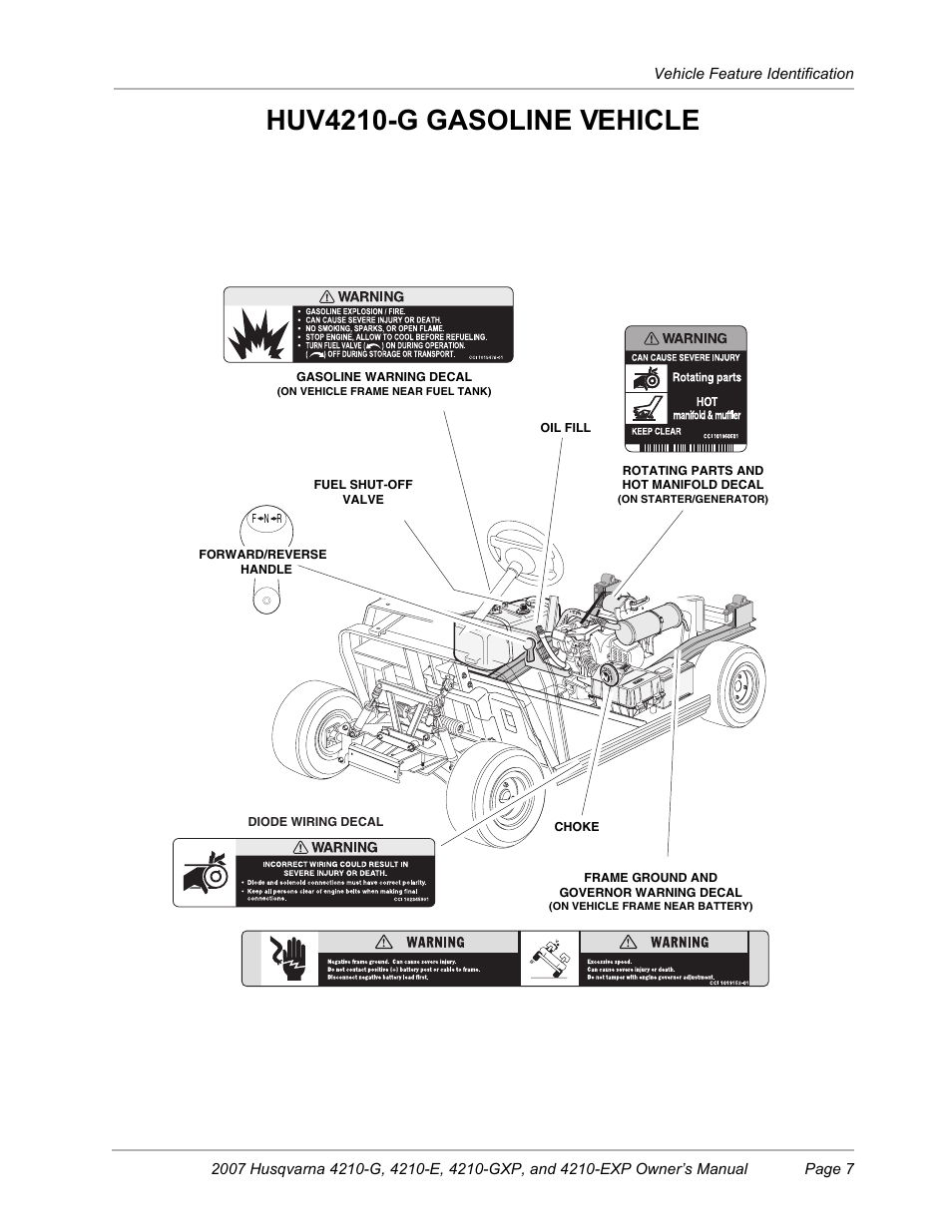 Huv4210-g gasoline vehicle | Husqvarna HUV4210-G User Manual | Page 9 / 60