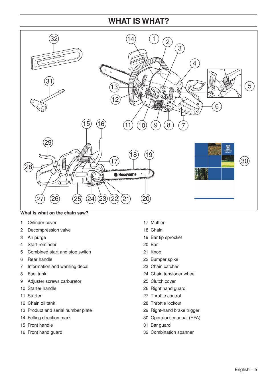 Wha t is wha t | Husqvarna 445e TrioBrake User Manual | Page 5 / 84