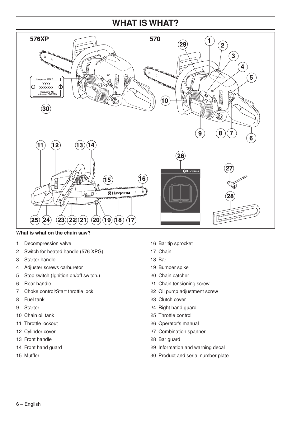 Wha t is wha t | Husqvarna 1153181-95 User Manual | Page 6 / 44