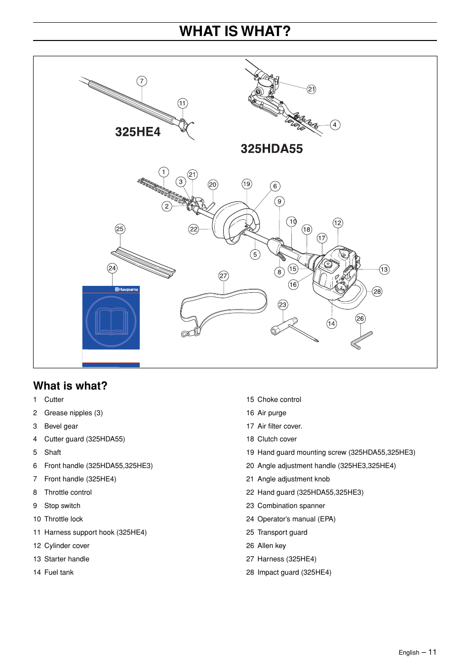What is what | Husqvarna 325HDA55 User Manual | Page 11 / 22