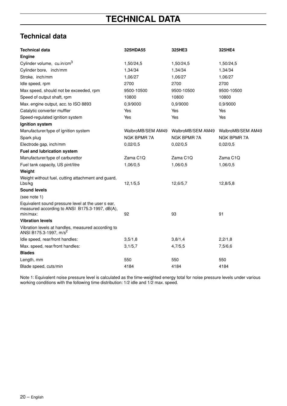 Technical data | Husqvarna 325HDA55 User Manual | Page 20 / 22