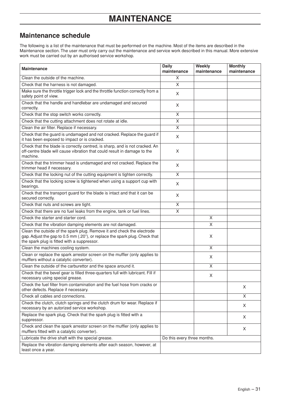 Maintenance schedule, Maintenance | Husqvarna 343F EN User Manual | Page 31 / 44