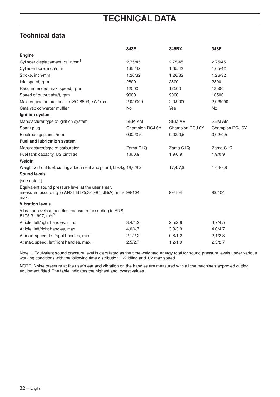 Technical data | Husqvarna 343F EN User Manual | Page 32 / 44