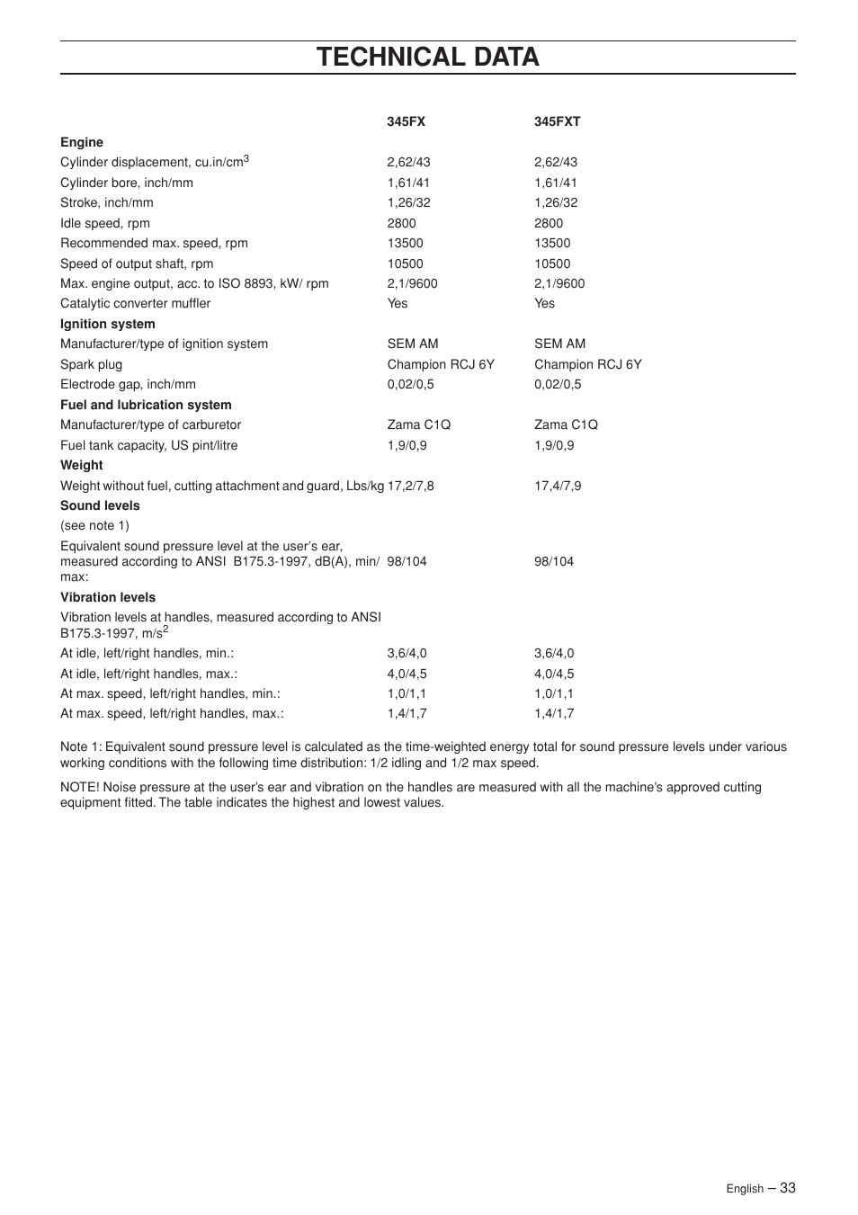 Technical data | Husqvarna 343F EN User Manual | Page 33 / 44