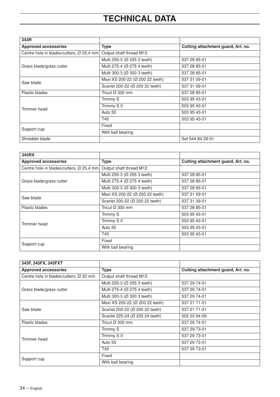 Technical data | Husqvarna 343F EN User Manual | Page 34 / 44