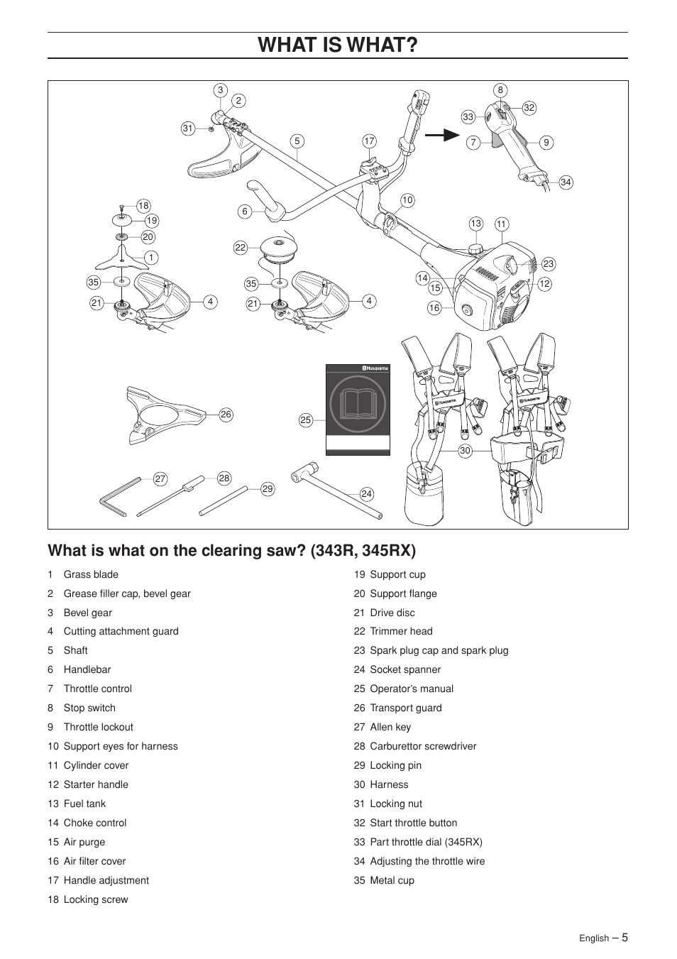 Wha t is wha t | Husqvarna 343F EN User Manual | Page 5 / 44
