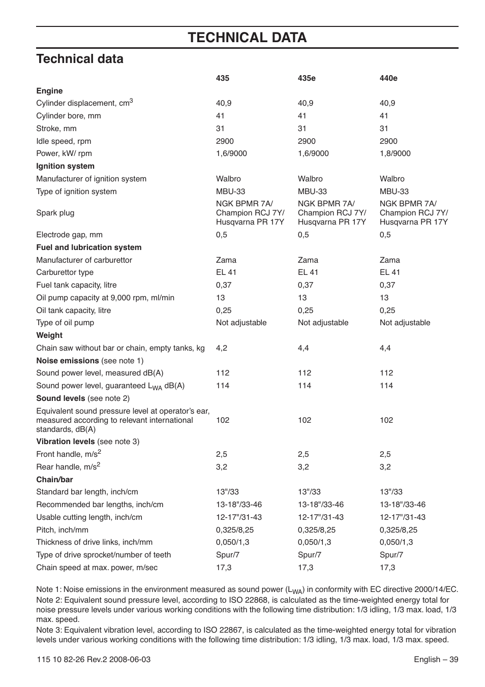 Technical data | Husqvarna 440e User Manual | Page 39 / 44