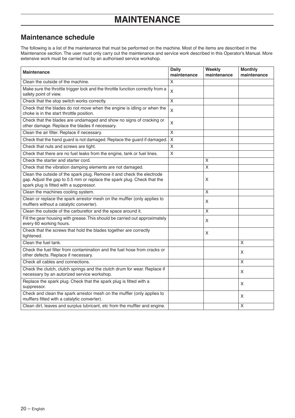 Maintenance schedule, Maintenance | Husqvarna 325HS75X Series User Manual | Page 20 / 24