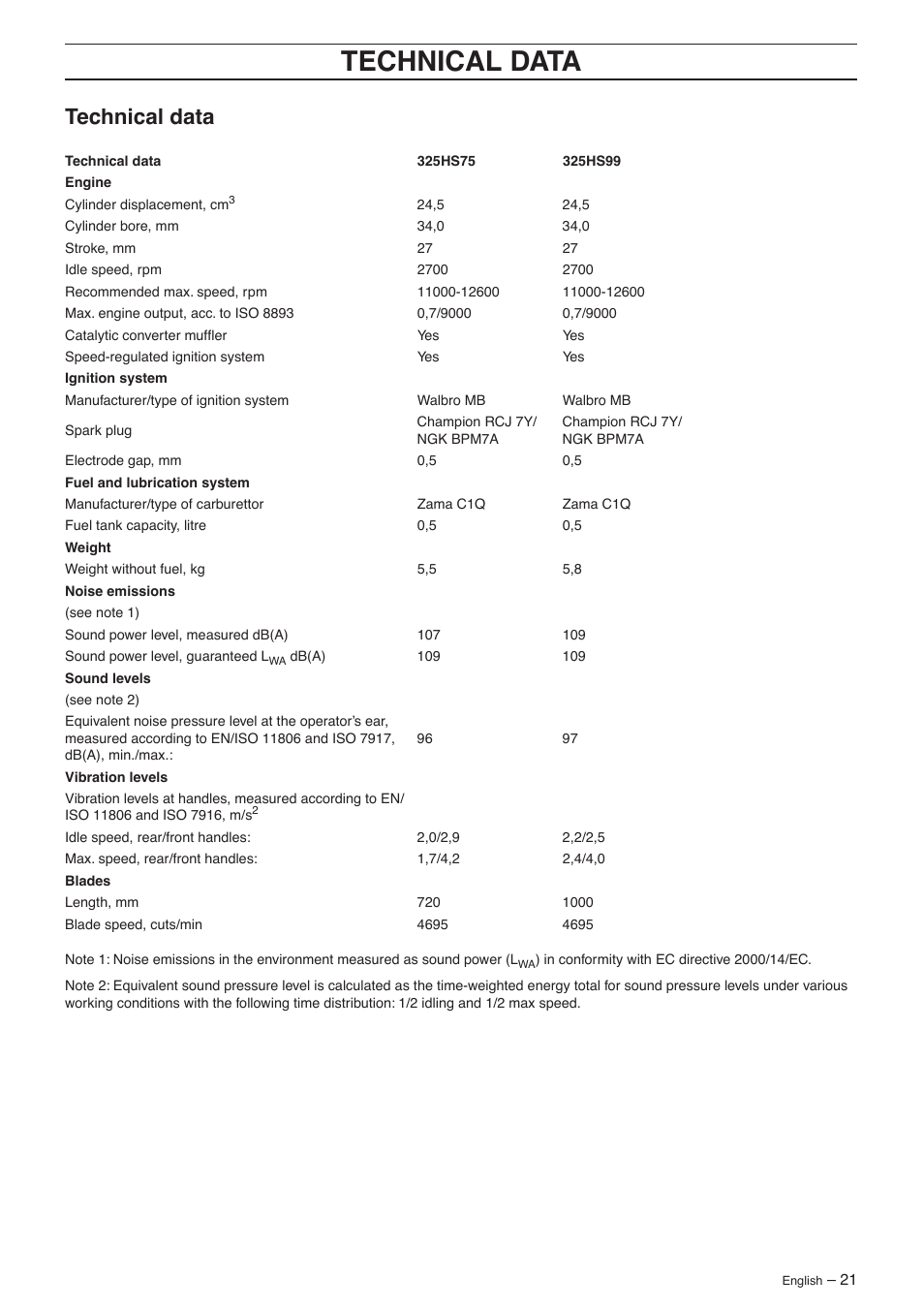 Technical data | Husqvarna 325HS75X Series User Manual | Page 21 / 24