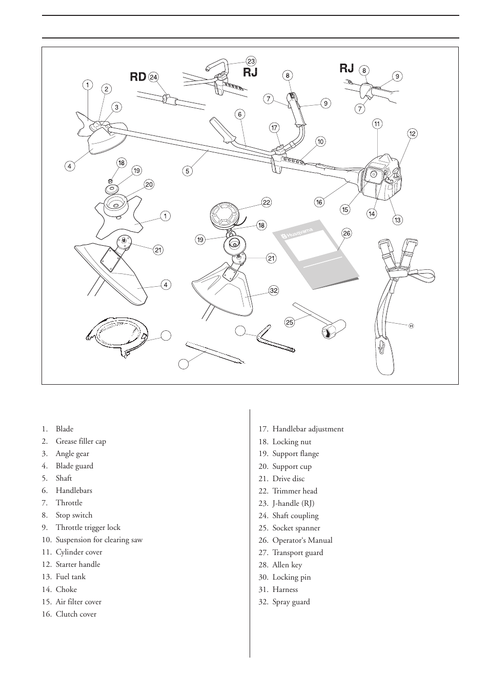 What is what, What is what on the brush cutter | Husqvarna 232R User Manual | Page 15 / 30