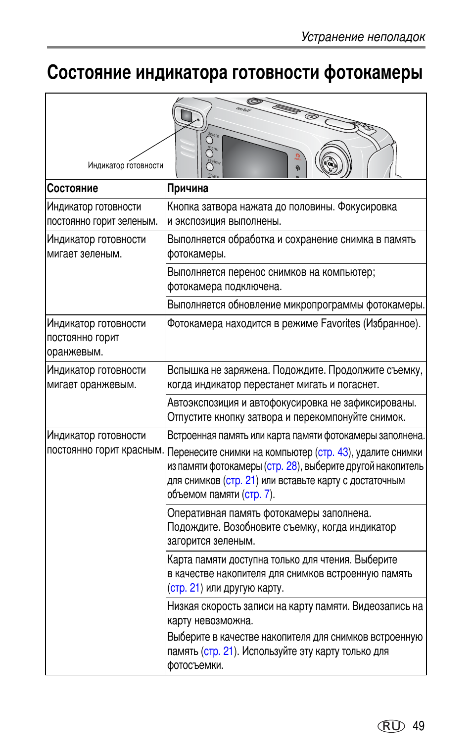 Состояюние индикатора готовности фотокамеры | Kodak LS753 User Manual | Page 55 / 73
