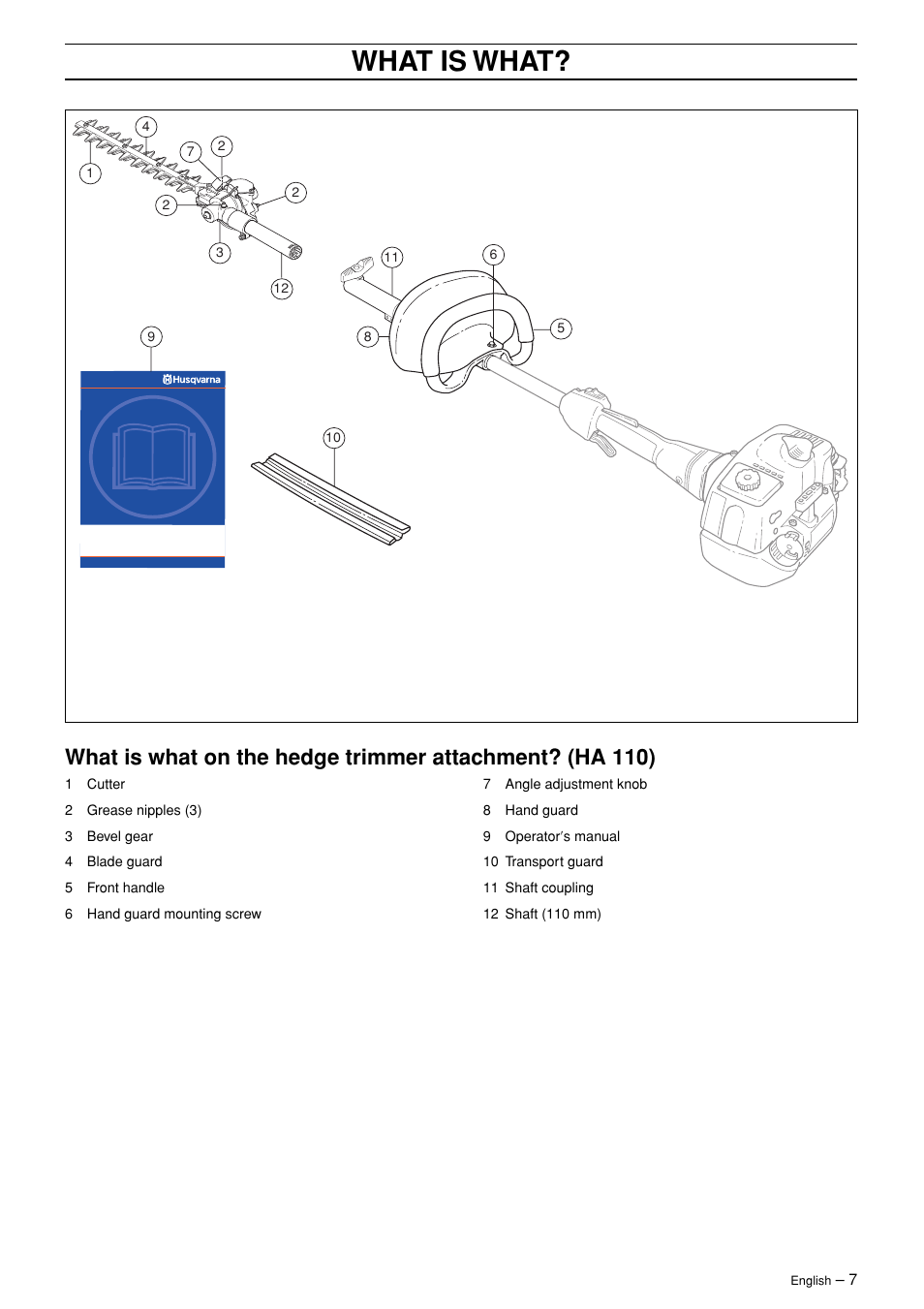 What is what | Husqvarna HA 110 User Manual | Page 7 / 13