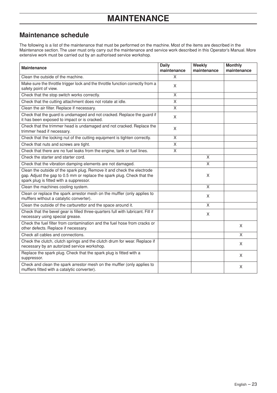 Maintenance schedule, Maintenance | Husqvarna 335RJ User Manual | Page 23 / 32