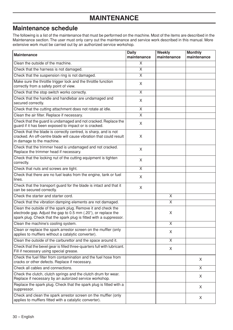 Maintenance schedule, Maintenance | Husqvarna 327RD User Manual | Page 30 / 44