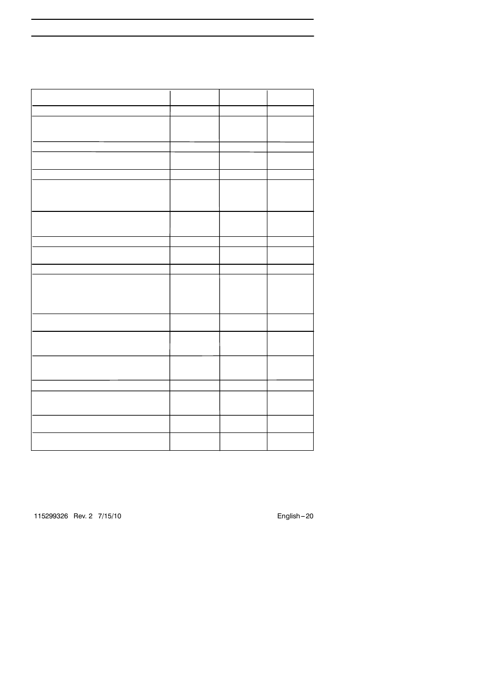 Maintenance, Maintenance schedule | Husqvarna Trimmer 128LDX User Manual | Page 20 / 24