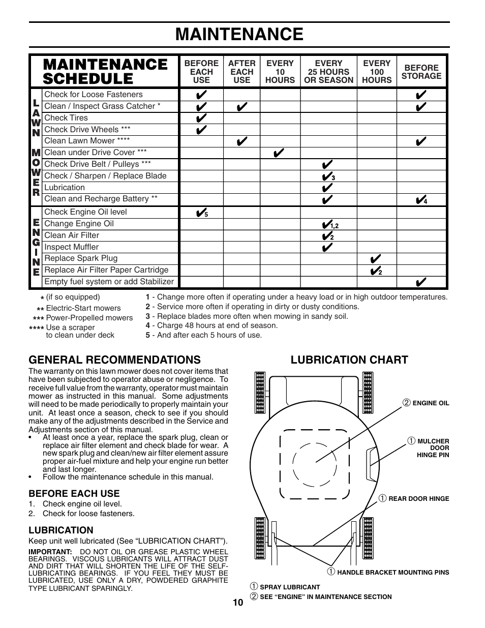 Maintenance, Lubrication chart general recommendations | Husqvarna 7021RS User Manual | Page 10 / 22