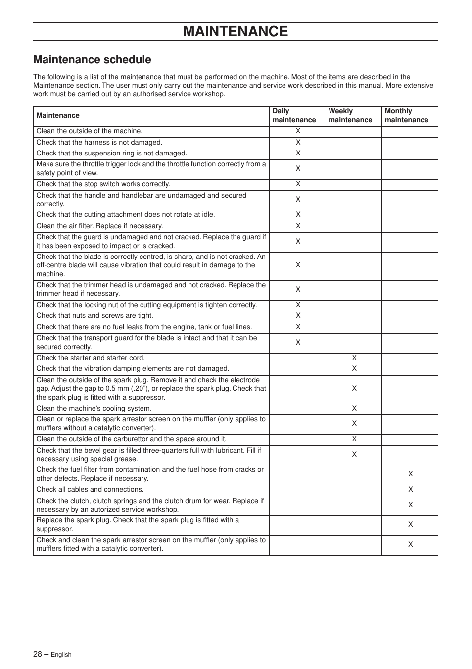 Maintenance schedule, Maintenance | Husqvarna 335R User Manual | Page 28 / 40