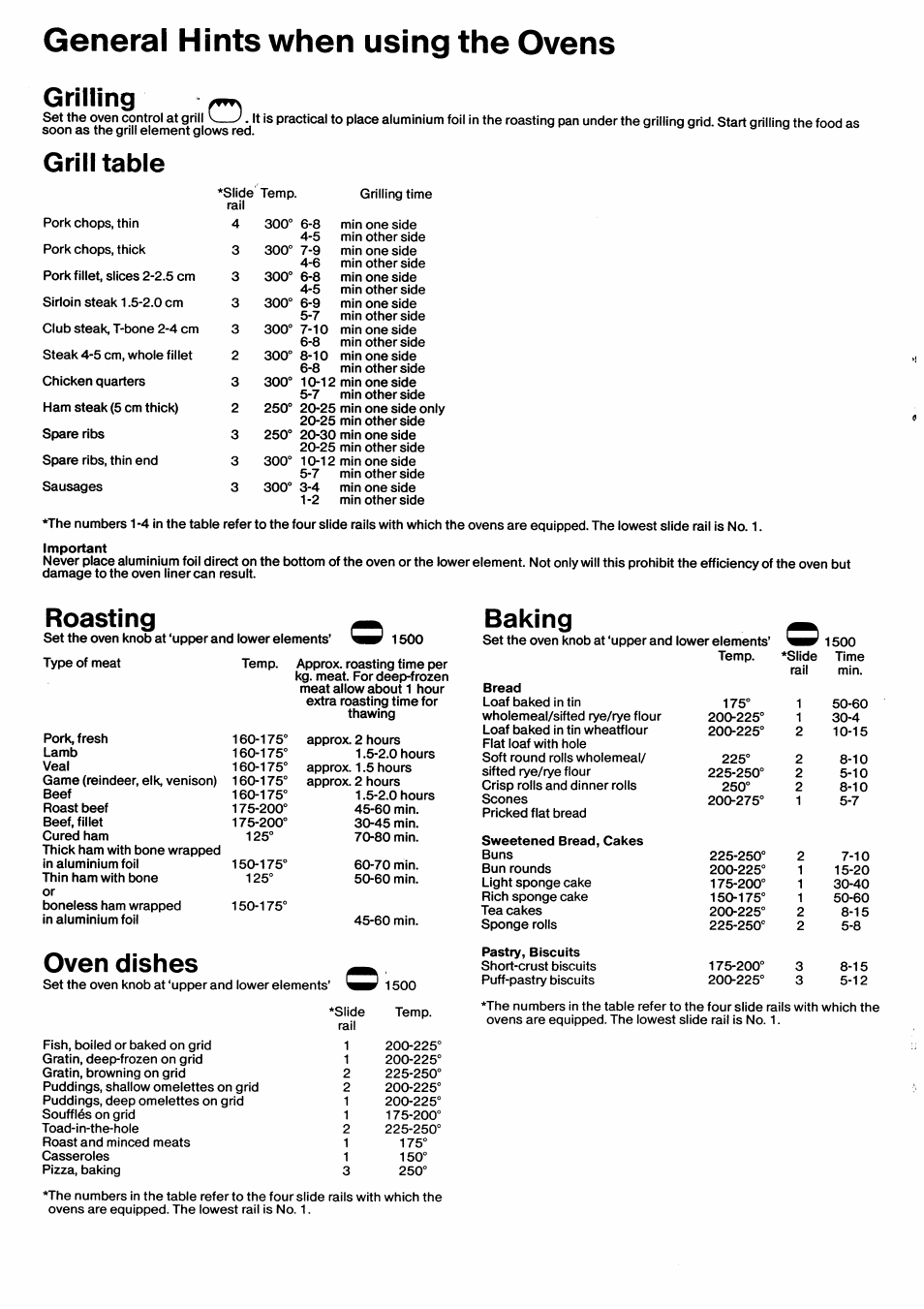 Generai hints when using the ovens, Grill table, Roasting | Oven dishes, General hints \when using the ovens, Grilling | Husqvarna U03380 Built-in Oven User Manual | Page 6 / 8