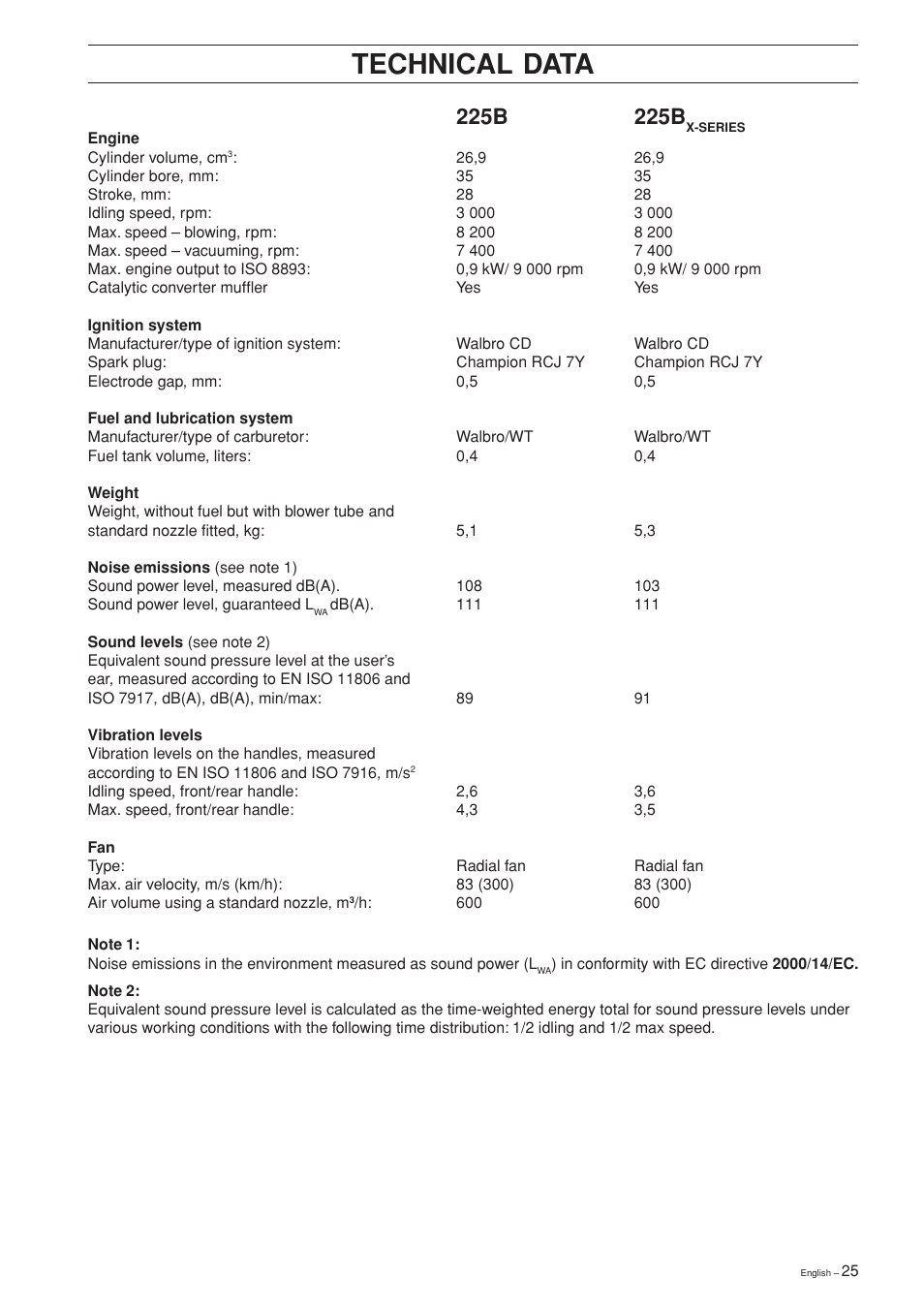 Technical data, 225b | Husqvarna 225B User Manual | Page 25 / 28