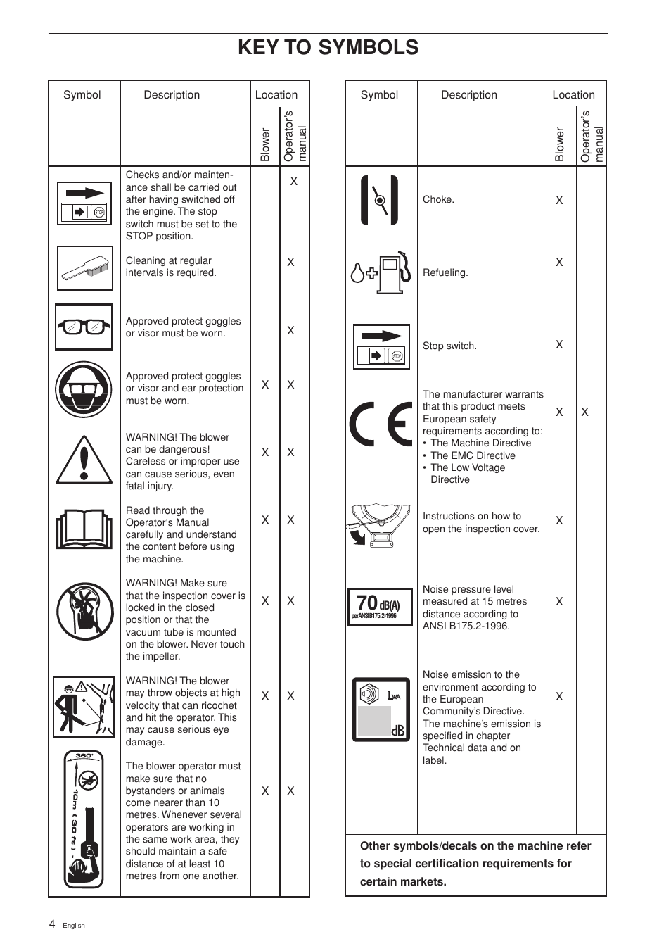 Key to symbols | Husqvarna 225B User Manual | Page 4 / 28