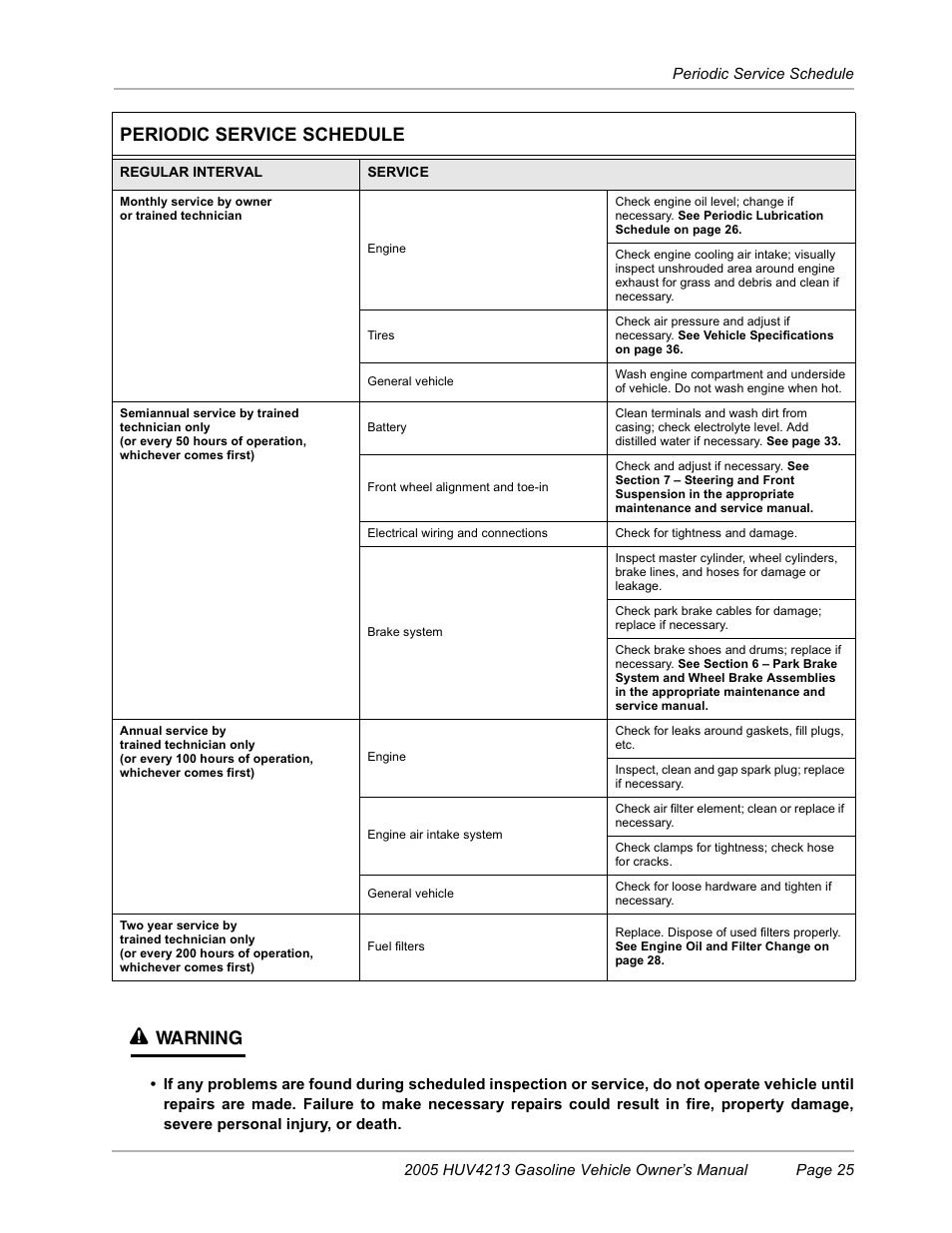 Warning, Periodic service schedule | Husqvarna HUV4213 User Manual | Page 27 / 46