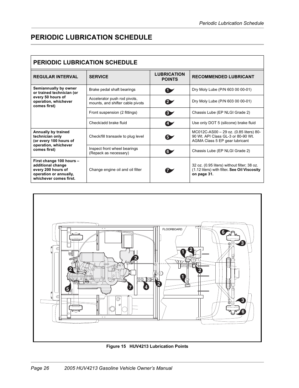 Periodic lubrication schedule | Husqvarna HUV4213 User Manual | Page 28 / 46