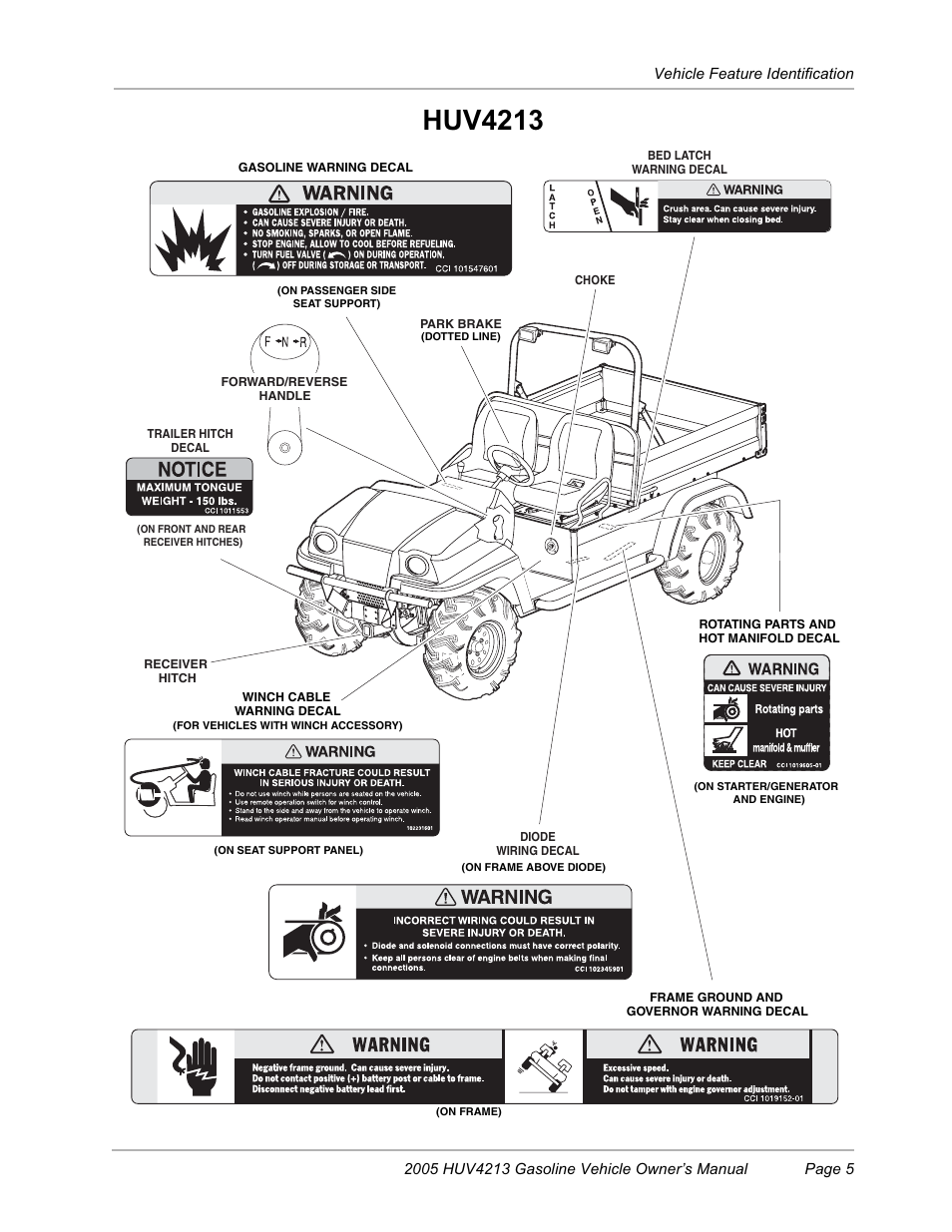 Huv4213 | Husqvarna HUV4213 User Manual | Page 7 / 46