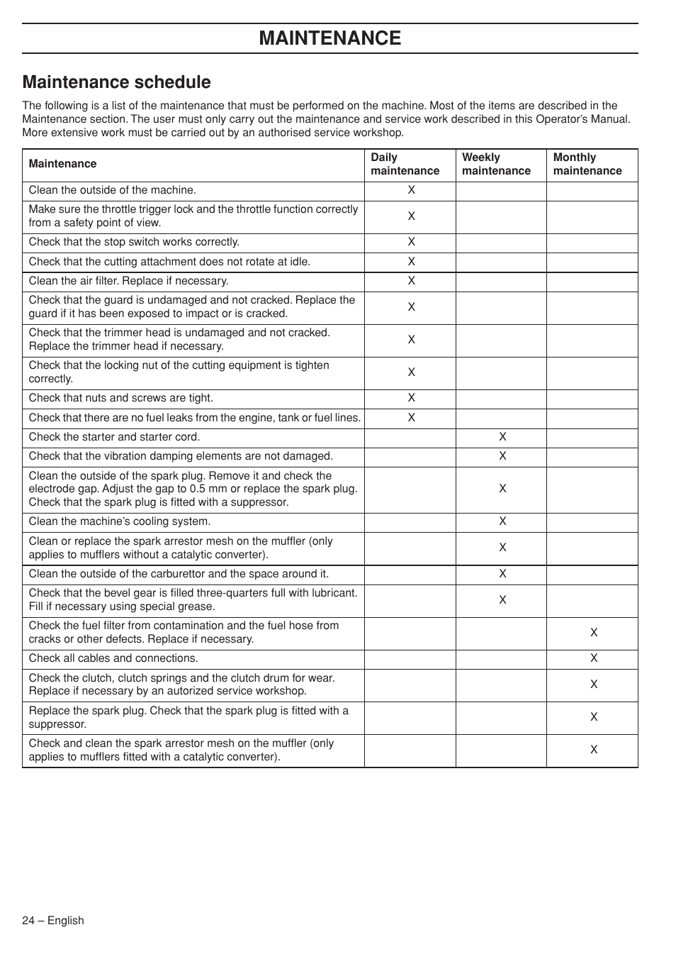 Maintenance schedule, Maintenance | Husqvarna 333RJ User Manual | Page 24 / 36