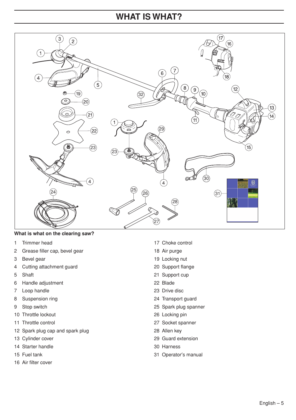 Wha t is wha t | Husqvarna 333RJ User Manual | Page 5 / 36