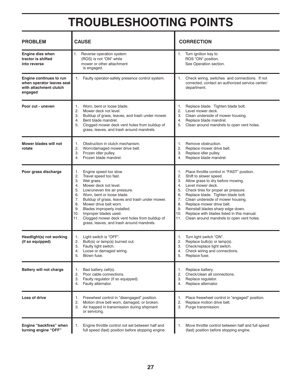 Troubleshooting points | Husqvarna 2348 LS User Manual | Page 27 / 46