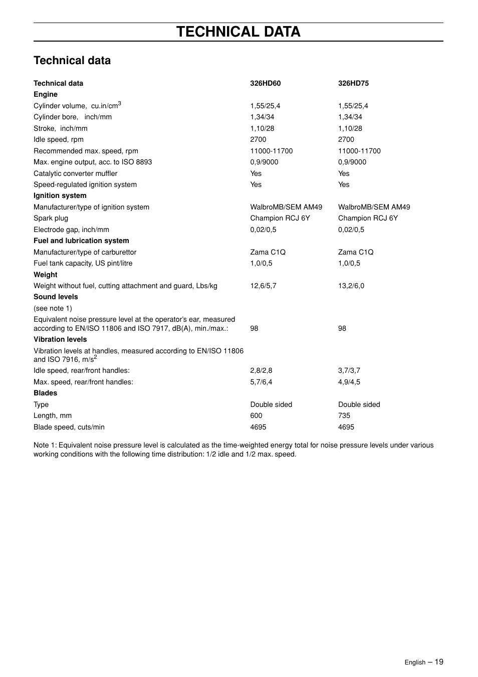 Technical data | Husqvarna 326HD75 User Manual | Page 19 / 24