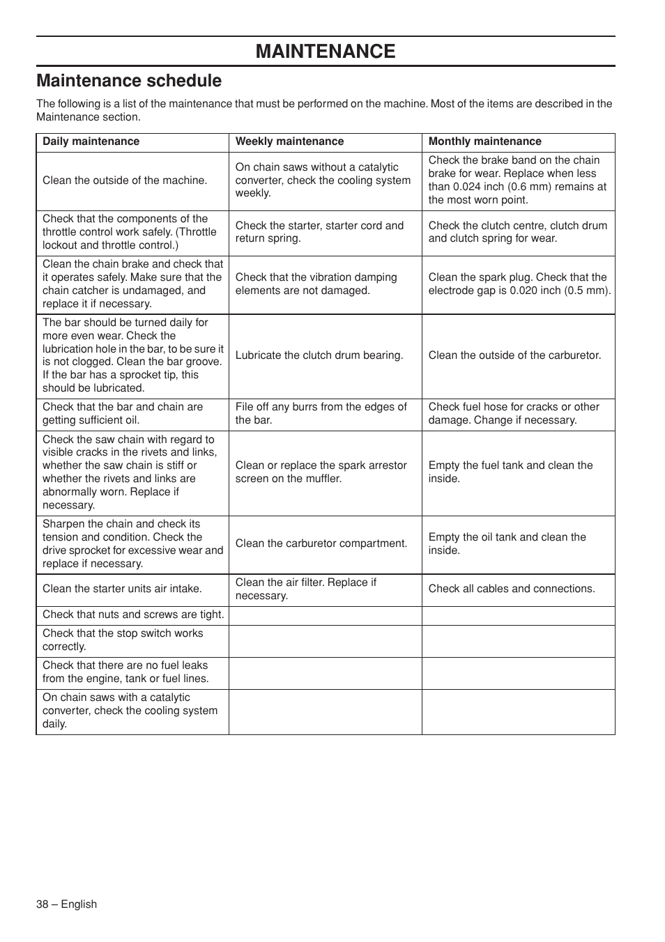 Maintenance schedule, Maintenance | Husqvarna 372 XPG User Manual | Page 38 / 44