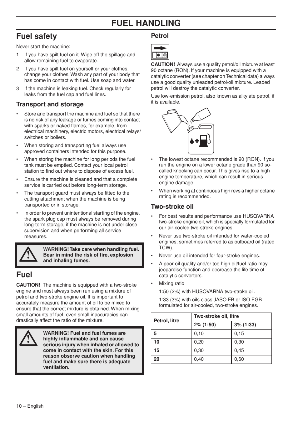 Fuel safety, Transport and storage, Fuel | Petrol, Two-stroke oil, Fuel handling | Husqvarna 325HS99X EN User Manual | Page 10 / 28