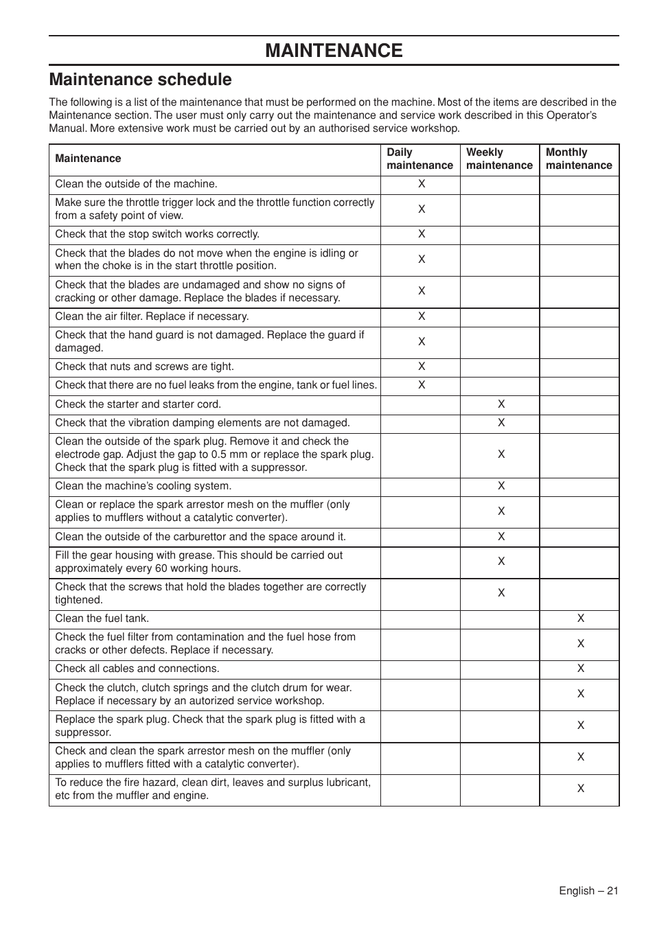 Maintenance schedule, Maintenance | Husqvarna 325HS99X EN User Manual | Page 21 / 28