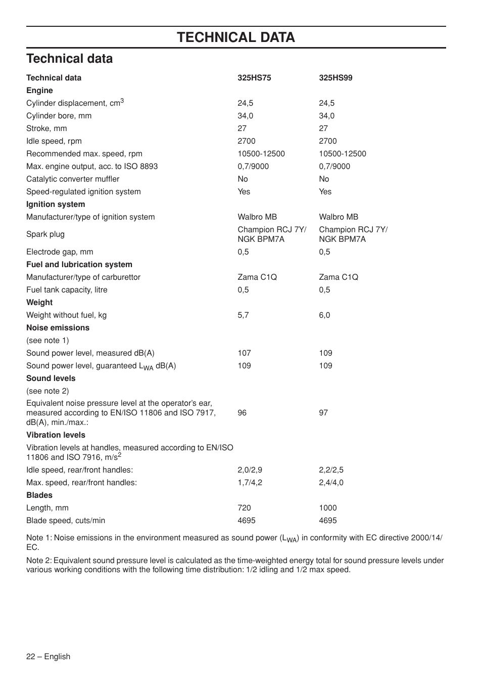 Technical data | Husqvarna 325HS99X EN User Manual | Page 22 / 28