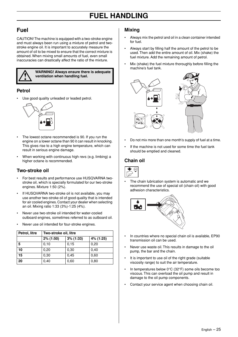 Fuel, Petrol, Two-stroke oil | Mixing, Chain oil, Fuel handling | Husqvarna 365 User Manual | Page 25 / 40