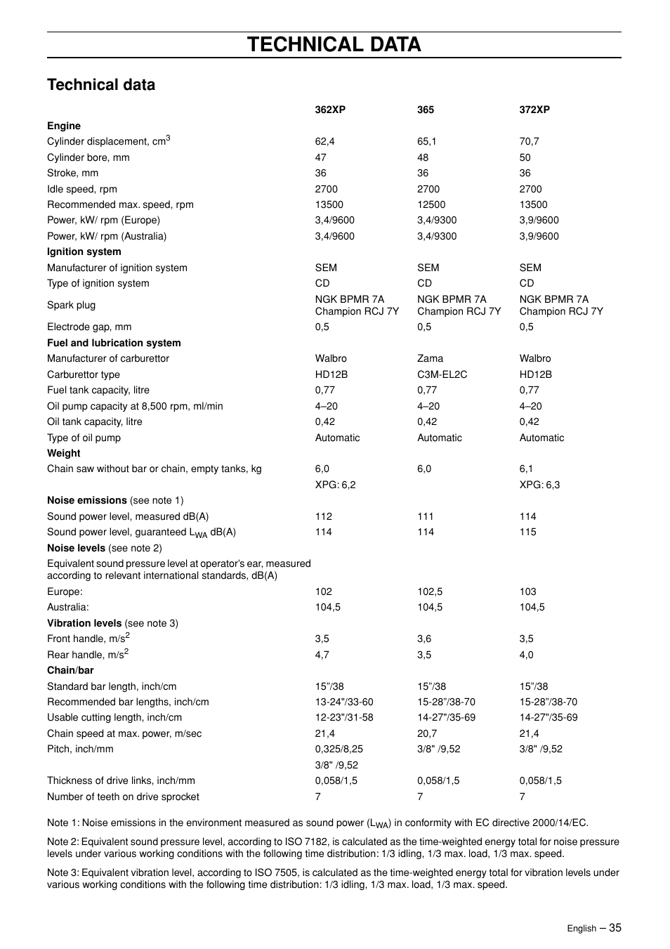 Technical data | Husqvarna 365 User Manual | Page 35 / 40