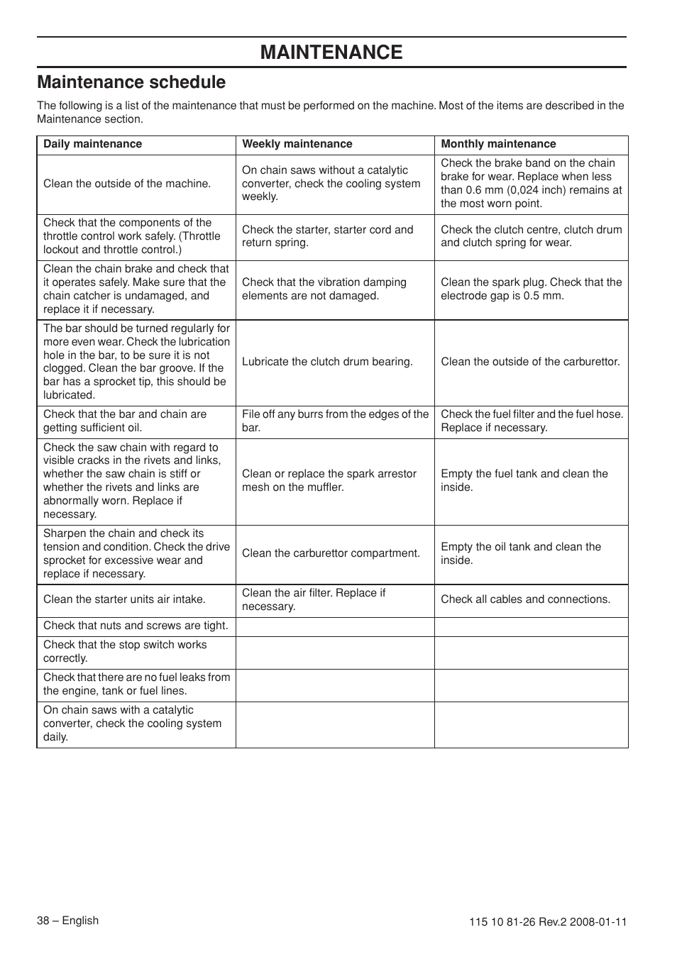 Maintenance schedule, Maintenance | Husqvarna 445 User Manual | Page 38 / 44