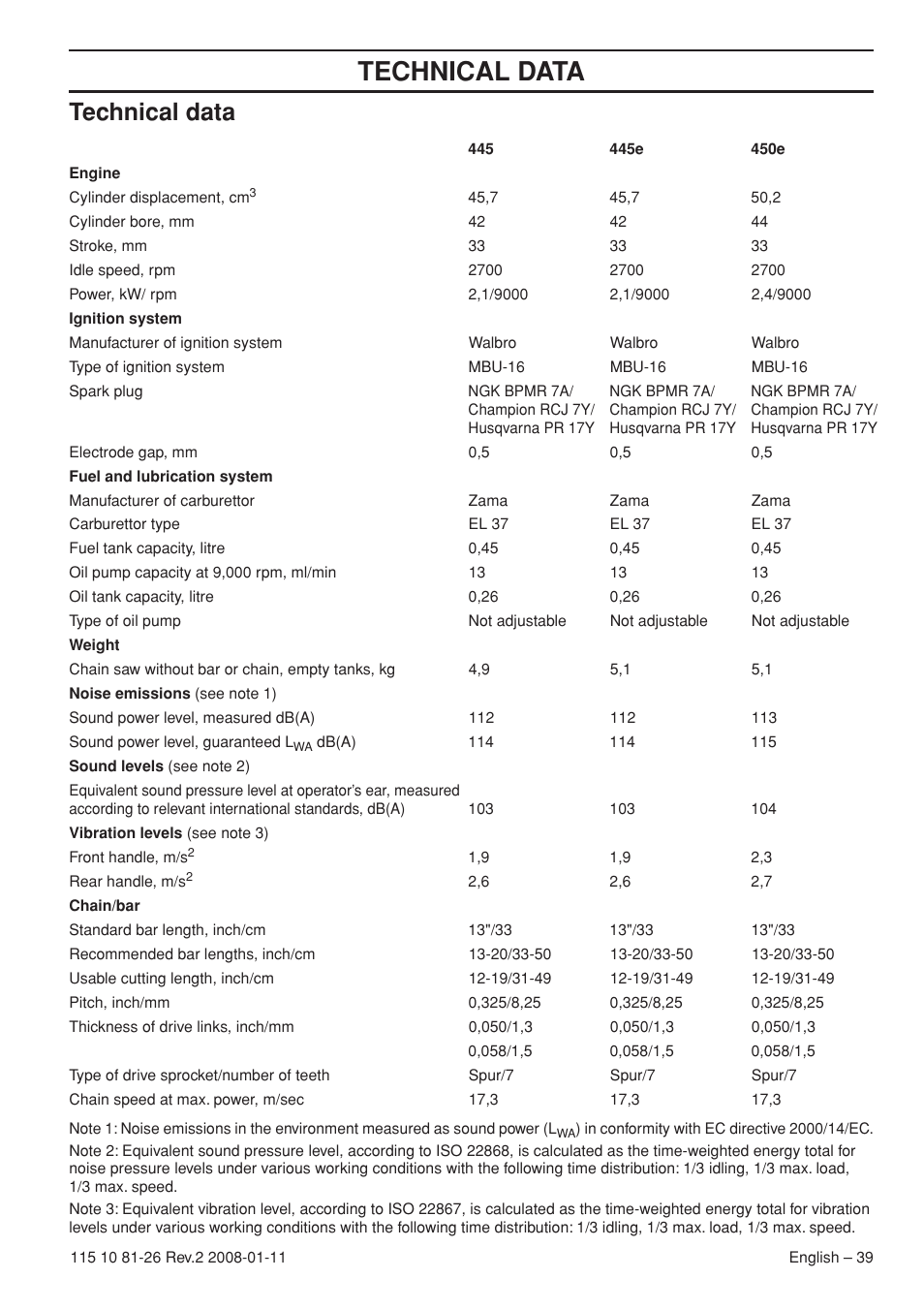 Technical data | Husqvarna 445 User Manual | Page 39 / 44