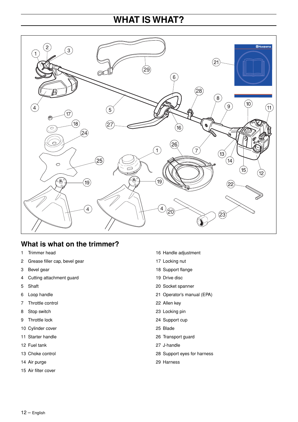 What is what, What is what on the trimmer | Husqvarna 326RJX-Series User Manual | Page 12 / 36