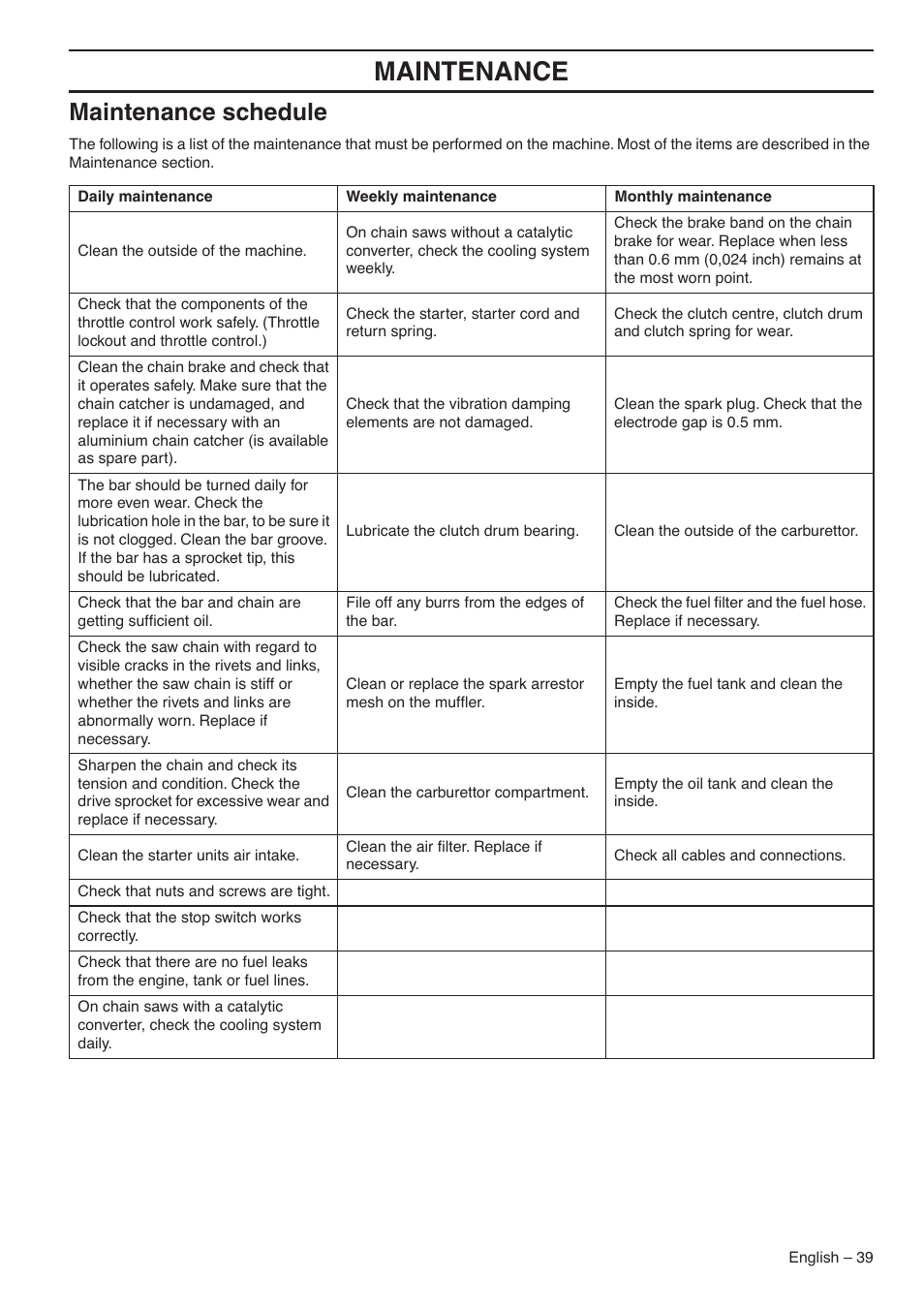 Maintenance schedule, Maintenance | Husqvarna 345E User Manual | Page 39 / 44