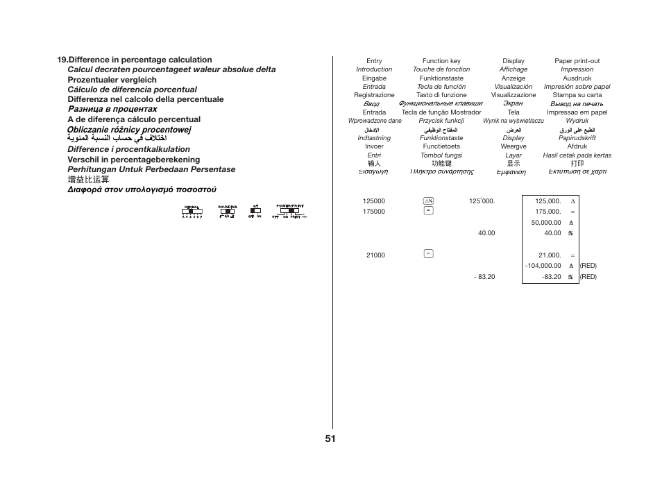 CITIZEN CX-121II User Manual | Page 52 / 64