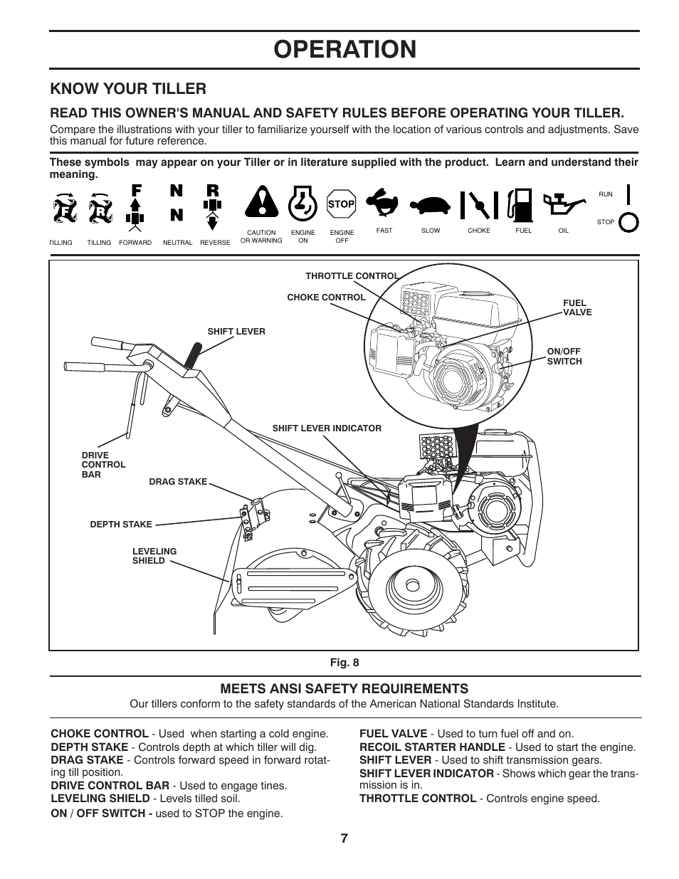 Operation, Know your tiller, Meets ansi safety requirements | Husqvarna DRT900 User Manual | Page 7 / 29
