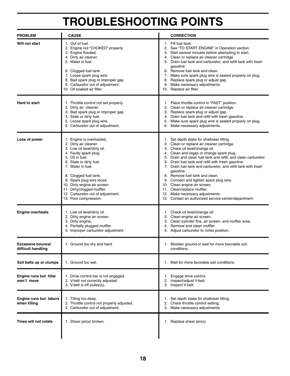 Troubleshooting, Troubleshooting points | Husqvarna 500RTT User Manual | Page 18 / 28