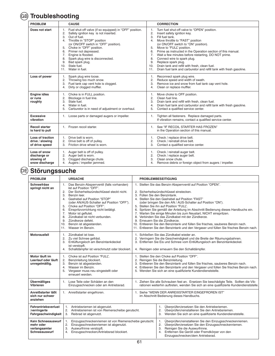 Störungssuche, Troubleshooting | Husqvarna ST261E User Manual | Page 61 / 64