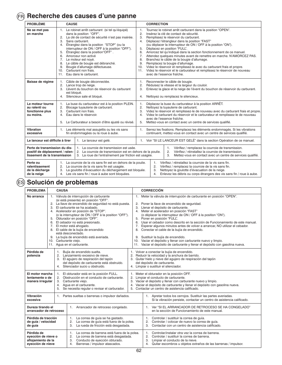Recherche des causes d’une panne, Solución de problemas | Husqvarna ST261E User Manual | Page 62 / 64