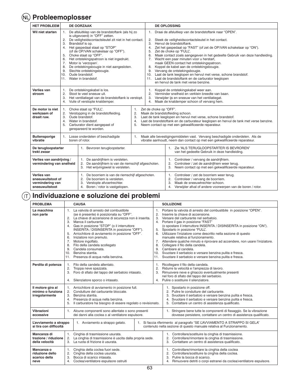 Probleemoplosser, Individuazione e soluzione dei problemi | Husqvarna ST261E User Manual | Page 63 / 64