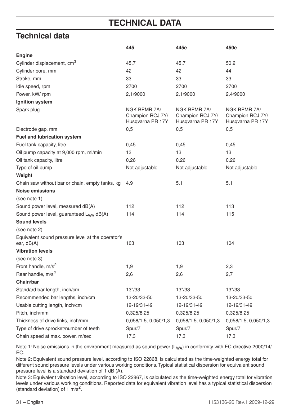 Technical data | Husqvarna 1153136-26 User Manual | Page 31 / 36